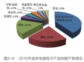 《2017年全國大中城市固體廢物污染環境防治年報》解讀及對五金產品零售行業的影響